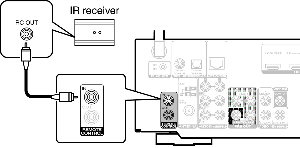 Conne REMOTE IN N58U
